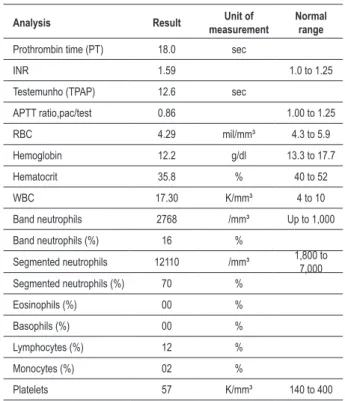 Table 1 - Platelet count, complete blood count, and platelet count