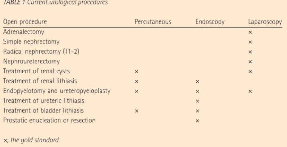 TABLE 2  Potential challenges to clinical  application of transgastric port