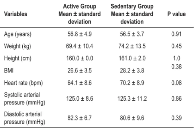 Table 1 - Age, anthropometric, and clinical data of volunteers