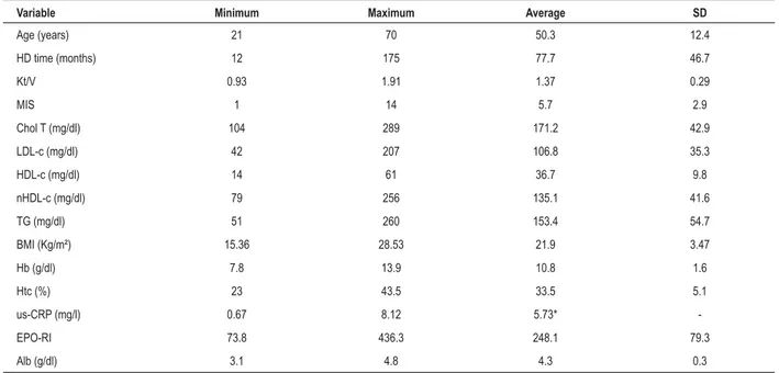 Table 1 – Baseline demographic and laboratory data.