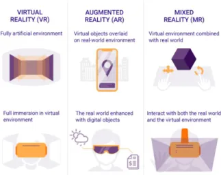 Figura 2.1- VR, AR e MR, retirado de [2] 