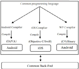 Figura 2.10- Abordagem Cross-compiled, retirado de [1] 