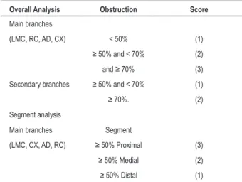 Table 1 – Quantitative analysis of CAD (Score System)