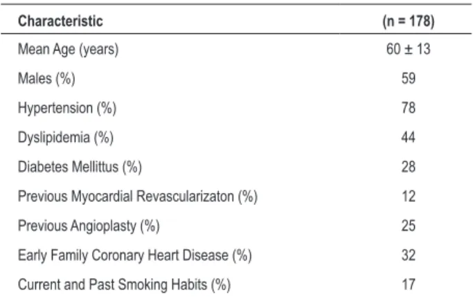 Table 1 - Patients’ Clinical  Data