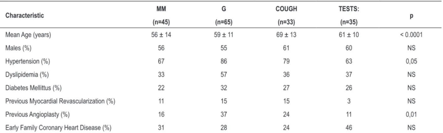 Table 2 -Clinical Data and Risk Factors in Diagnostic Groups