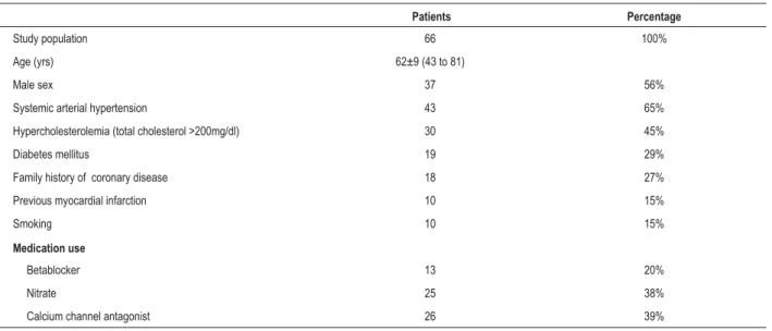 Table 1 - Risk factors and anti-angina medication use