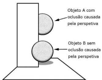 Figura 3. Exemplo de oclusão criada por elementos dos ambiente como esperado e a  distorção visual provocada pela falta da mesma