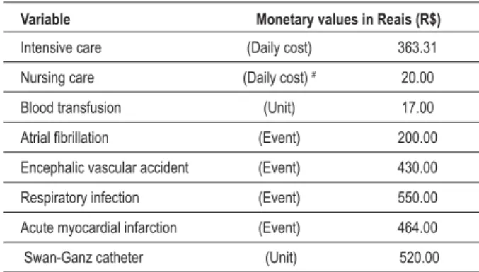 Table 6 – Hospital costs