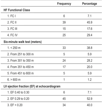 Table 6 – Comparison* of the presence of NSVT at admission and  after optimized treatment 