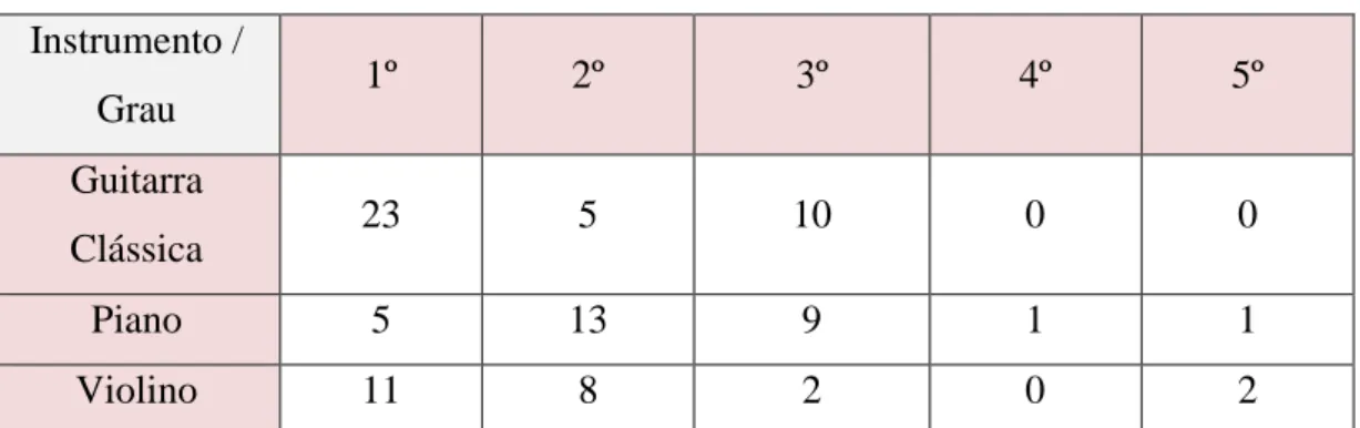 Tabela 11 – n.º de alunos inscritos no ano letivo 2010/2011. 