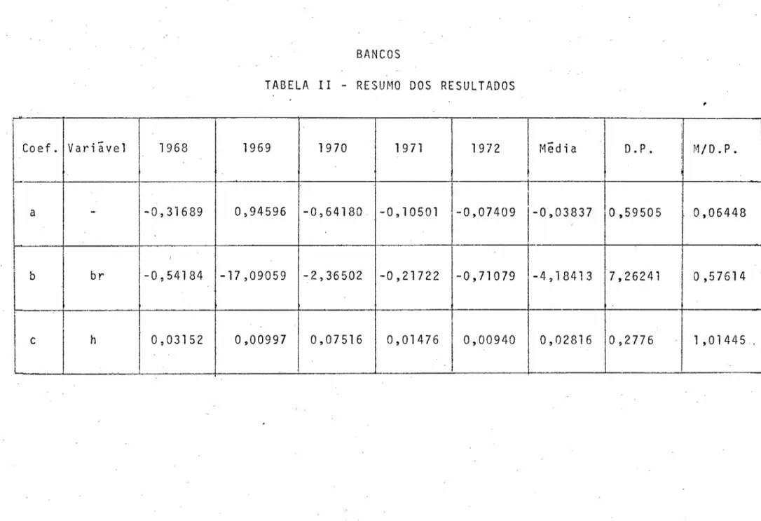 TABELA 11 - RESUMO DOS RESULTADOS