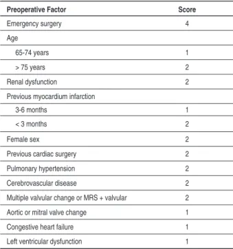 Table 1 – Clinical Risk Score System, According to Tuman et al 6