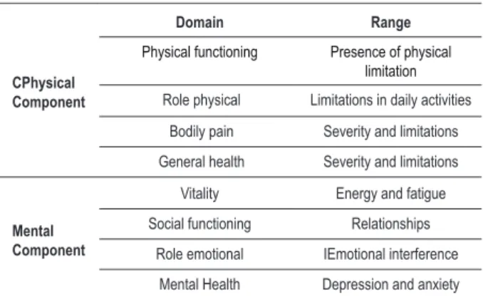 Table 1 – Domains (dimensions) and their respective ranges