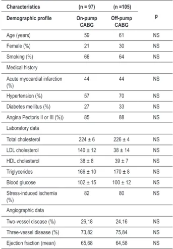 Table 2 – Clinical and Demographic Characteristics 