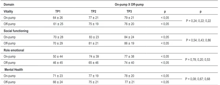 Table 5 – Mental component