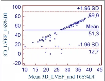 Table 4 - Correlation (r) and linear regression analyses �or le�t 