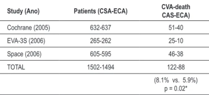 Table 2 – Res�lts of t�e �o�parati�e st��ies between C�� an� �C� 