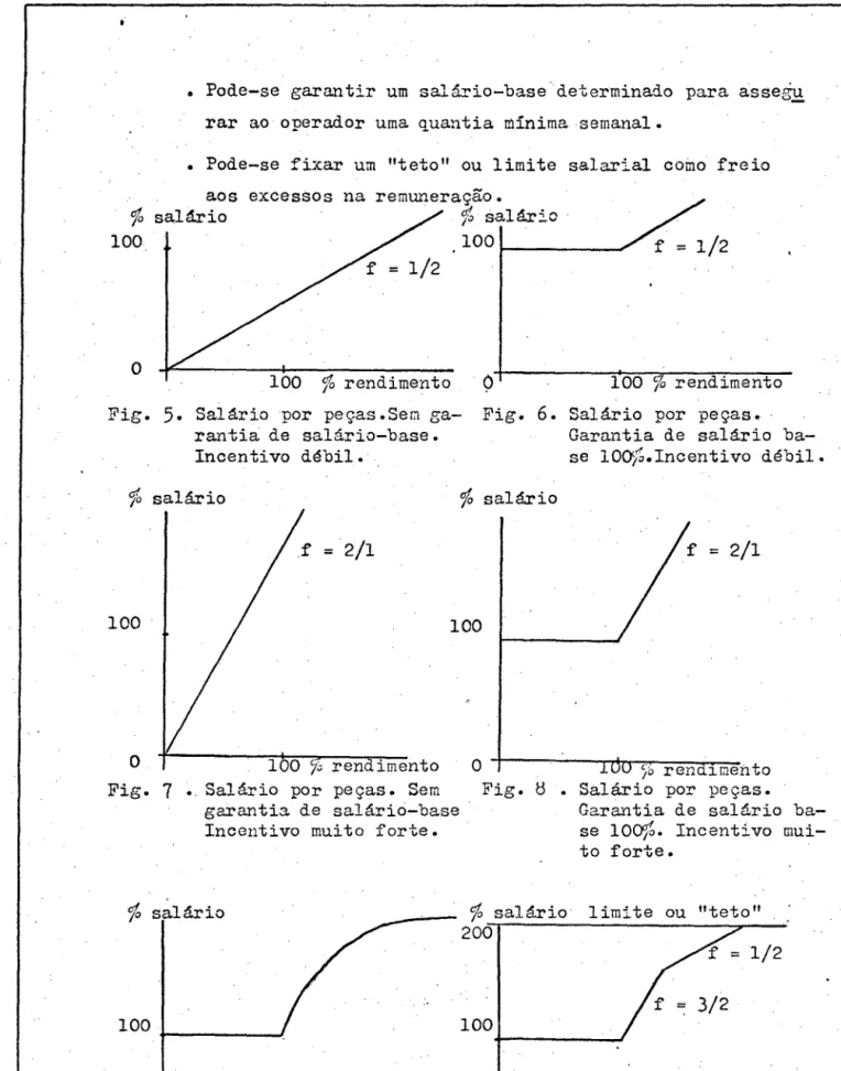 Fig.  5.  Salário  por  peças.Sem  ga-