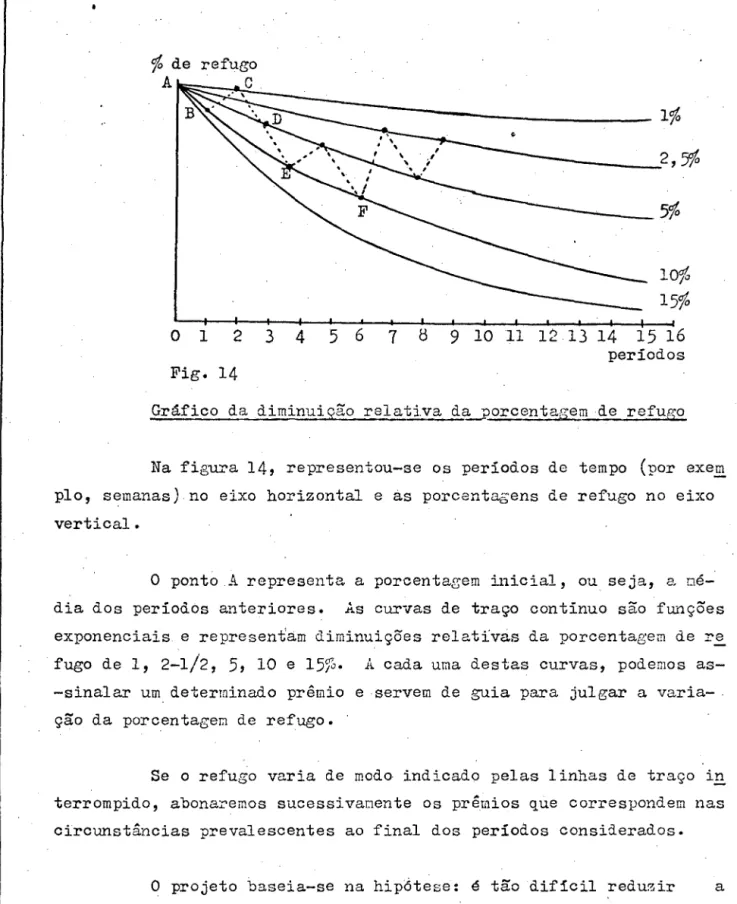 Gráfico  da  diminuição  relativa  d~orcentagem  de  refugo 