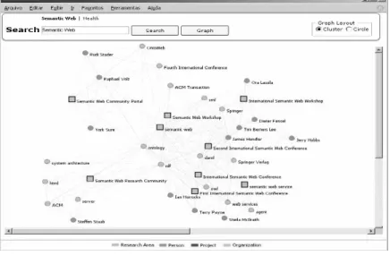 Figure 3: Clusters of entities and their relationships  