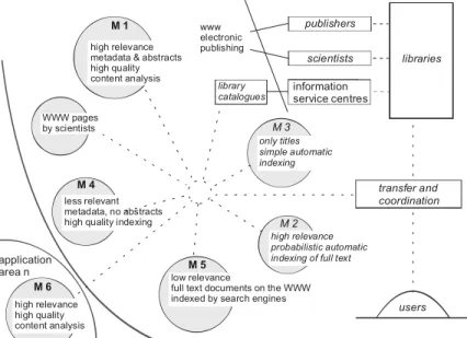 Figure 1: The change from a centralistic to a polycentric  information landscape (Krause 2006, modified) 
