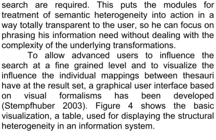 Figure 4: Visualizing heterogeneity in information systems 