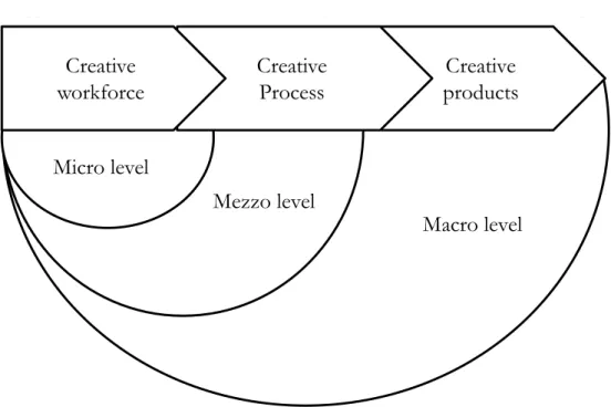Figure nº 4: The creative industries’ economic model and the creative system 
