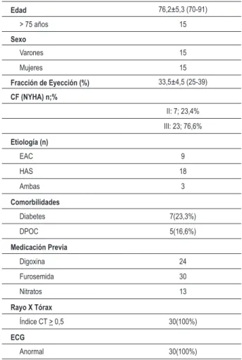 Tabla 1 – Características de los pacientes