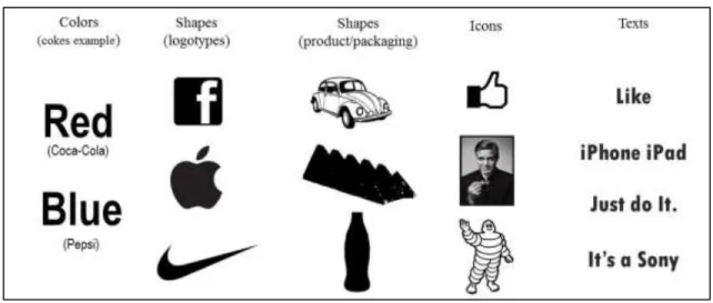 Figure 1: Brand Key Visual Elements 