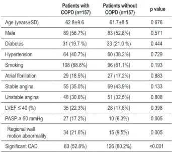 Table 1 - Clinical characteristics of the study population