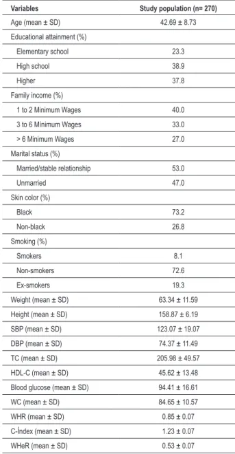 Table  2  shows  the  cut-off  points  and  sensitivity  and  specificity values of the anthropometric indexes analyzed