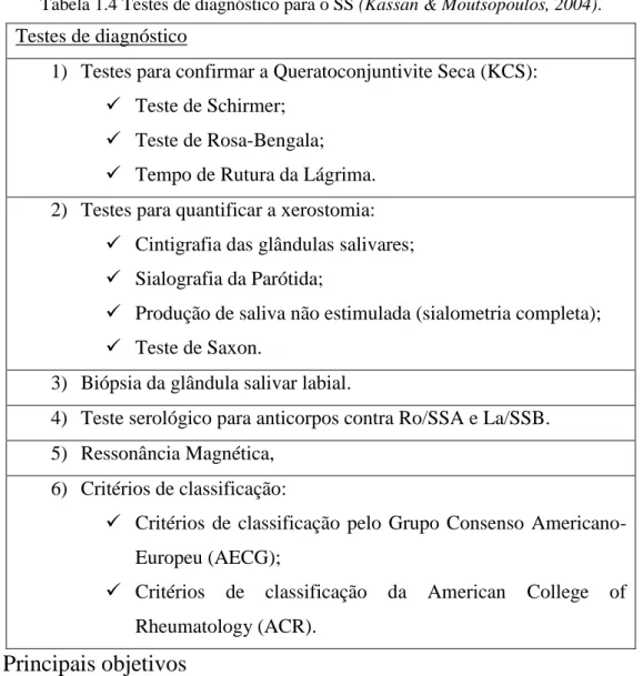 Tabela 1.4 Testes de diagnóstico para o SS (Kassan &amp; Moutsopoulos, 2004). 