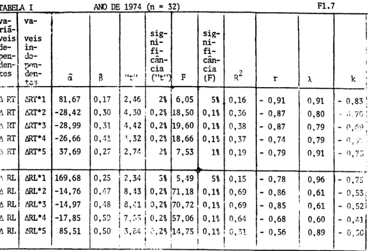 TABELA  II  ANO  i)I:  1975  (fi  :~  3C) 