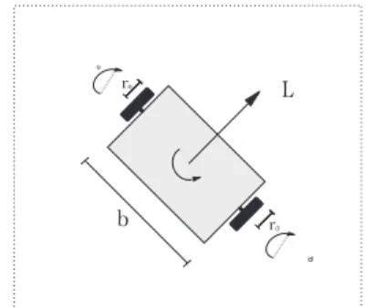 Figure 1: Variables of the geometric model.