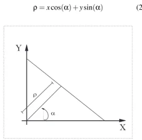 Figure 3: Robotic system.