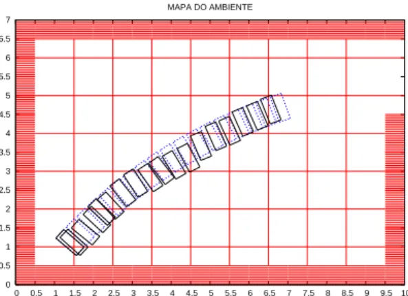 Figure 9: Effect of perturbation:Localization using Ex- Ex-tended Kalman Filter.