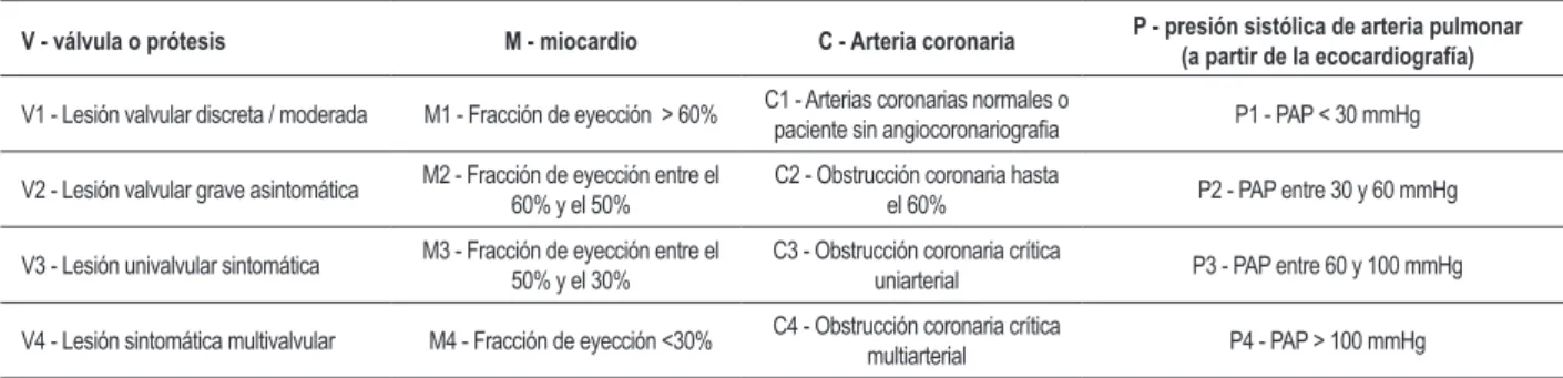 Tabla 2 – Sistematización del índice y score VMCP