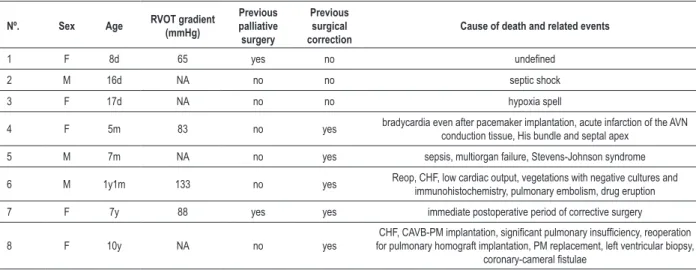 Table 1 shows the selected cases.