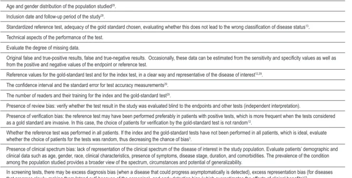 Table 2 – List of aspects to be checked in the assessment of diagnostic and prognostic studies during the systematic review and  meta-analysis
