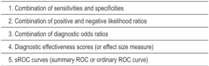 Table 3 – Forms of summarizing test accuracy by means of  meta-analysis