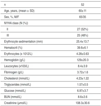 Table 1 - Clinical and laboratory data of patients enrolled in the study
