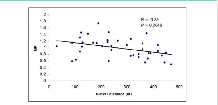 Table 2 - Echocardiographic and Doppler measurements in patients  enrolled in the study