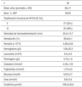 Tabla 1 – Datos clínicos y laboratoriales de los pacientes  participantes del estudio