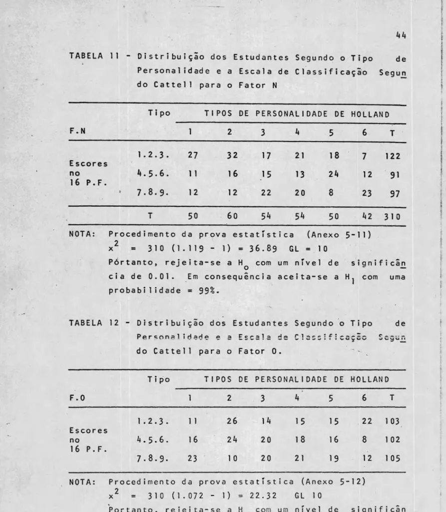 TABELA  11  - Distribuição  dos  Estudantes  Segundo  o  Tipo  de 