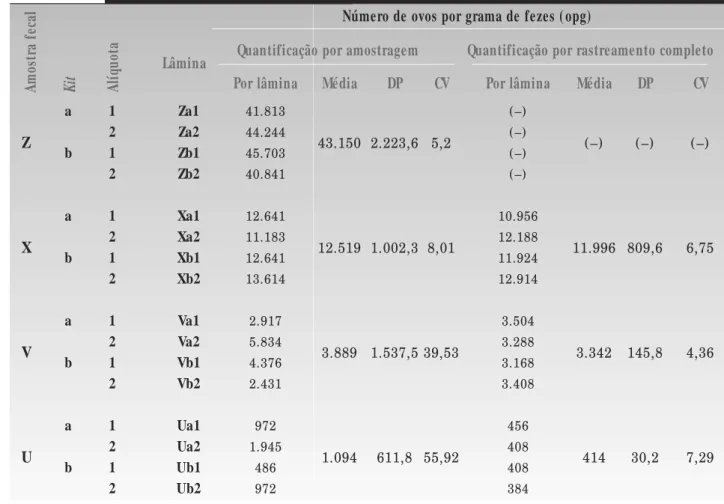 Tabe la 1