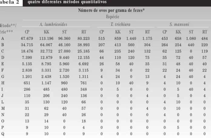 Tabe la 2