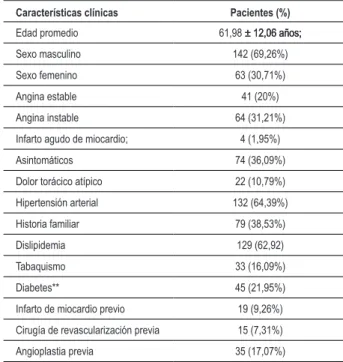 Tabla 1 - Características clínicas iniciales