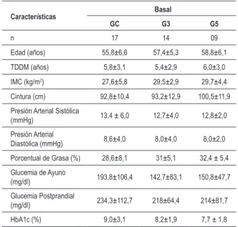 Tabla 1 – Características iniciales de los pacientes con DM2