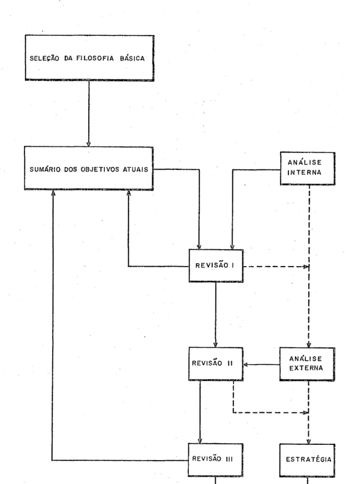 FIG.  6  PROCESSO 