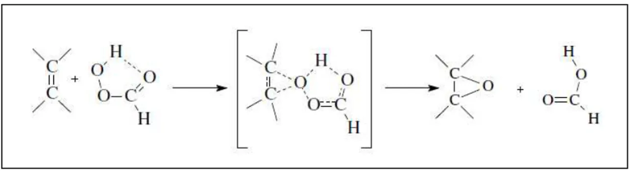 Figura 2.11: Provável mecanismo da reação de epoxidação proposto pode Bartlett. 